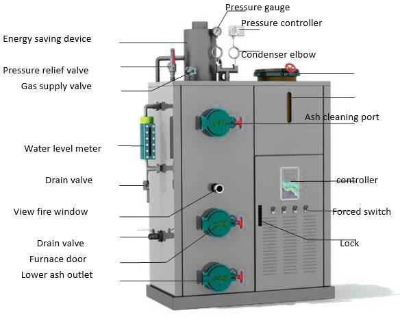 Energiesparender 300Kg-/h-Biomasse-Dampferzeuger für biochemische Industrie